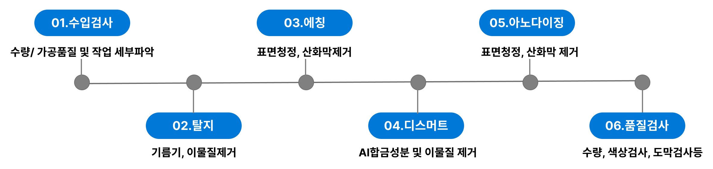 아노다이징도식화